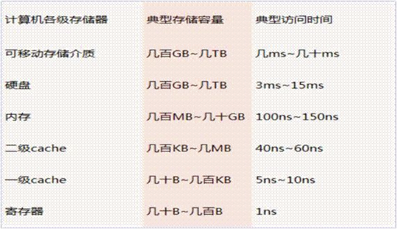 Linux 系统内存知识点有哪些