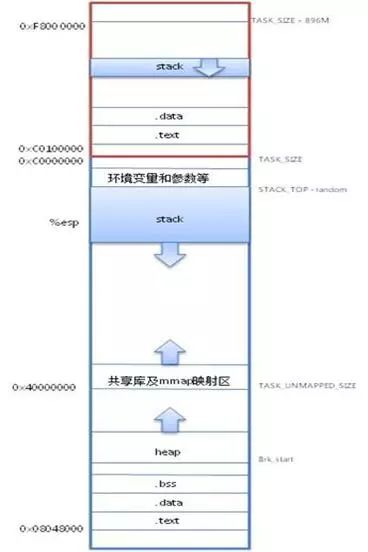 Linux 系统内存知识点有哪些