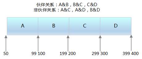 Linux 系统内存知识点有哪些