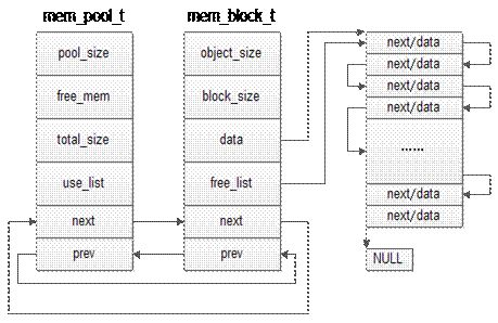 Linux 系统内存知识点有哪些