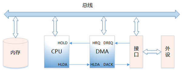 Linux 系统内存知识点有哪些