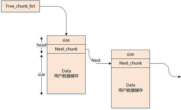 Linux 系统内存知识点有哪些