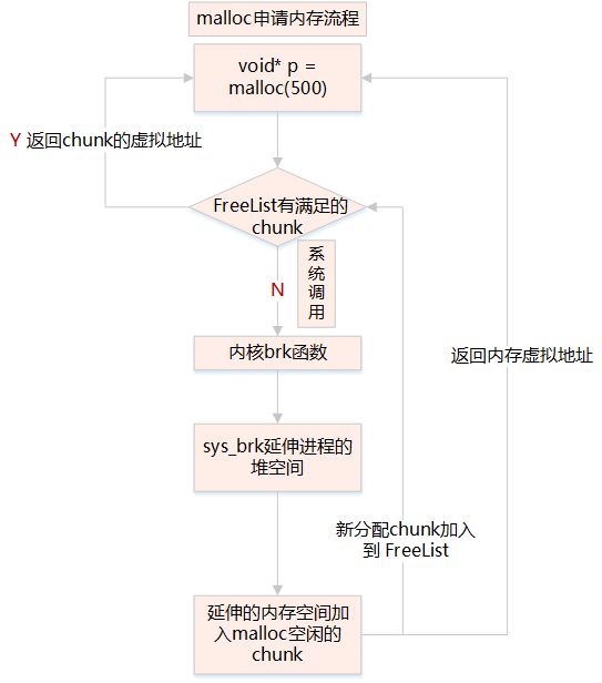 Linux 系统内存知识点有哪些