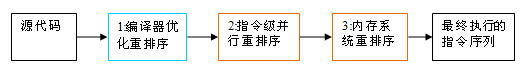 怎么深入理解 Java 内存模型