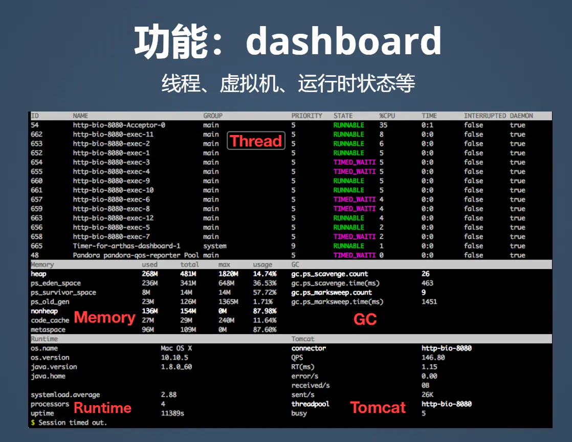 Java 线上问题排查工具 Arthas 原理以及用法是什么