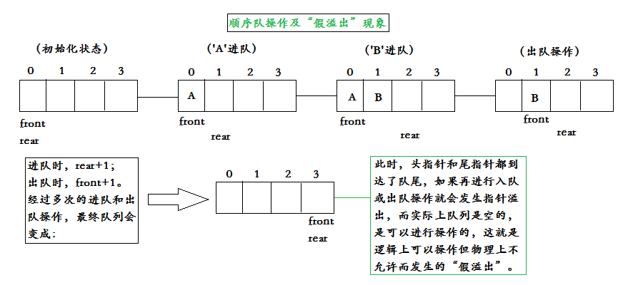 如何理解队列及 java 实现