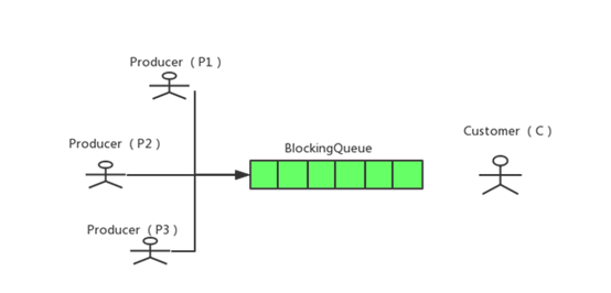 java 并发编程中如何通过 ReentrantLock 和 Condition 实现银行存取款
