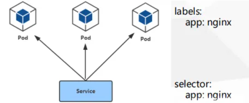 如何进行 minikube 部署本地镜像实践与 k8s 网络架构分析