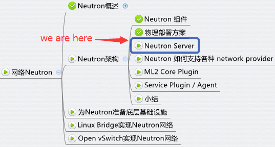 怎样理解 Neutron Server 分层模型