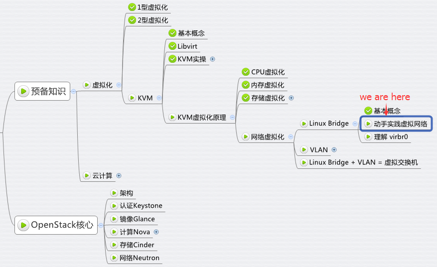 如何进行 Linux Bridge 虚拟网络的实践