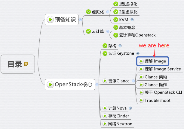 如何理解 Glance