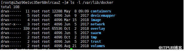 Docker 镜像的示例分析