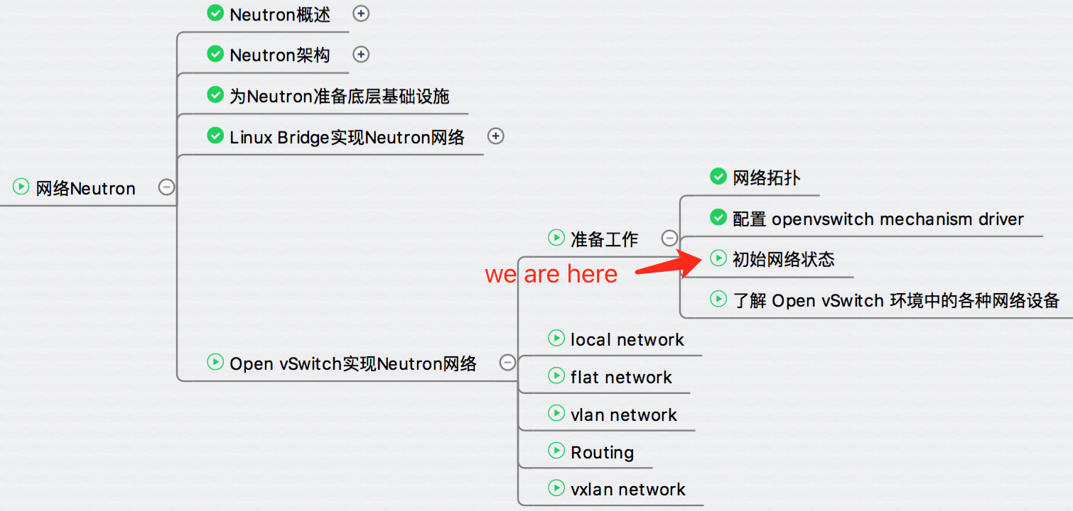 如何分析 OVS 中的各种网络设备