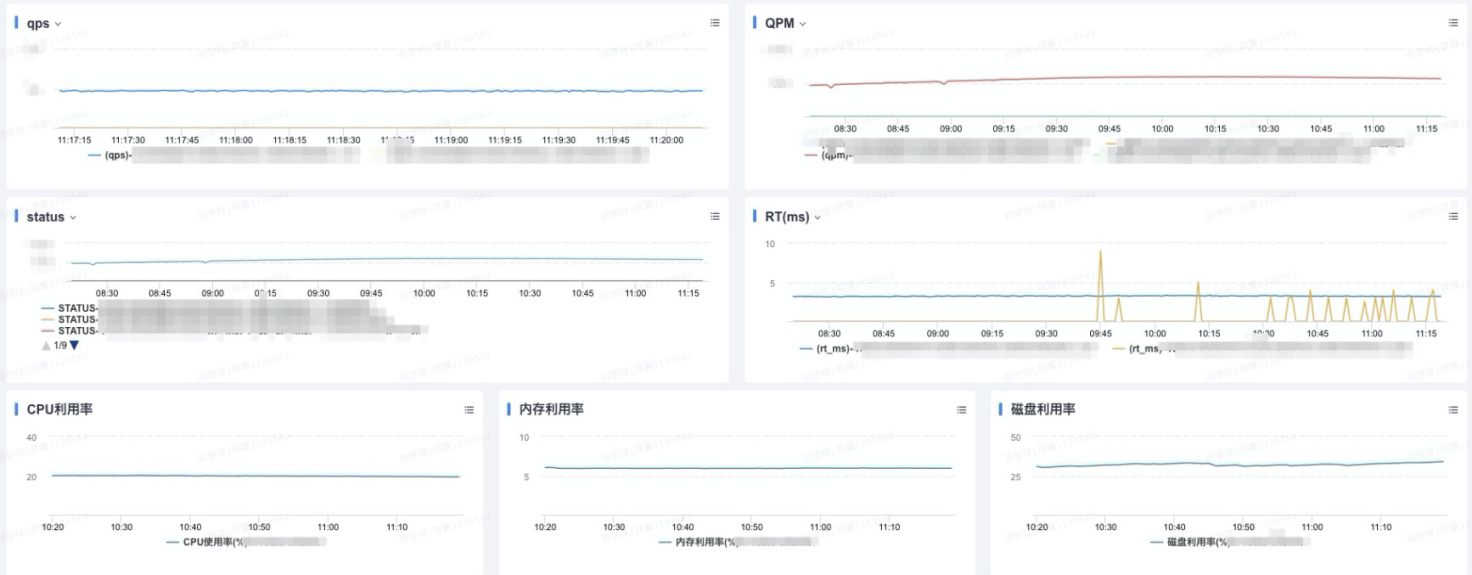 Serverless 平台建设举例分析