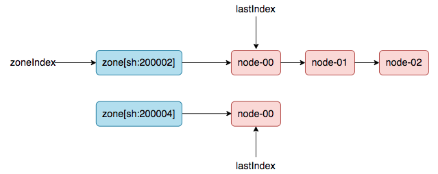 如何排查 K8s Scheduler 在调度 pod 过程中遗漏部分节点的问题