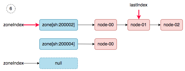 如何排查 K8s Scheduler 在调度 pod 过程中遗漏部分节点的问题
