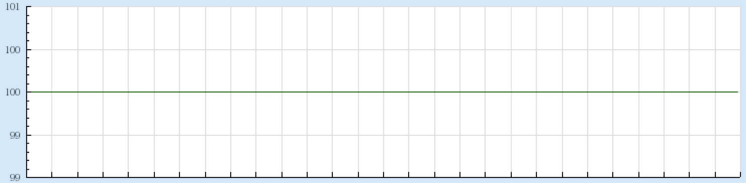 linux CPU 隔离方法是什么