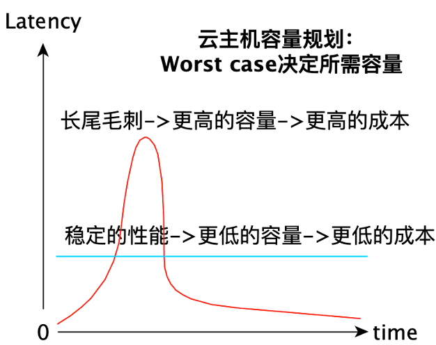 linux CPU 隔离方法是什么