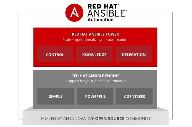 如何使用 GlobalSSH 加速 Ansible 海外部署效率