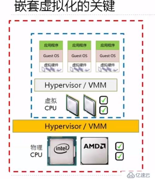 OPENSTACK 开源虚拟化 KVM 如何搭建部署