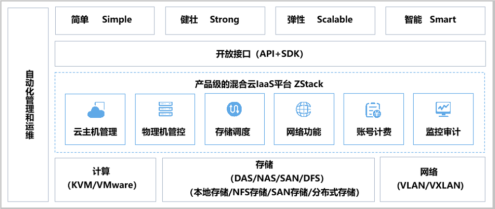 基于 ZStack 云平台怎样部署 FortiGate