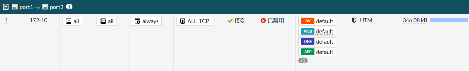 基于 ZStack 云平台怎样部署 FortiGate