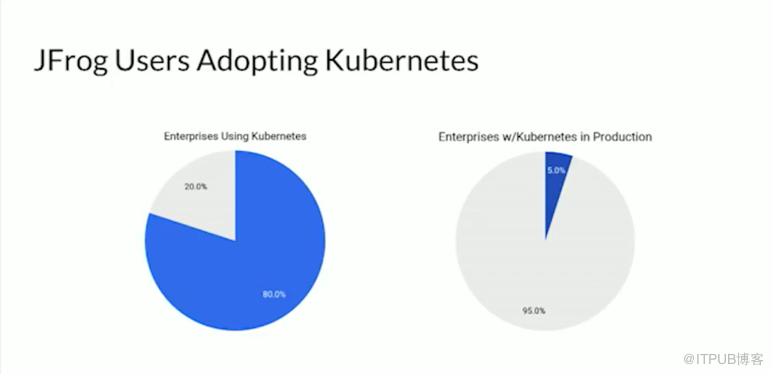 Helm 如何解决 Kubernetes 中部署应用的问题