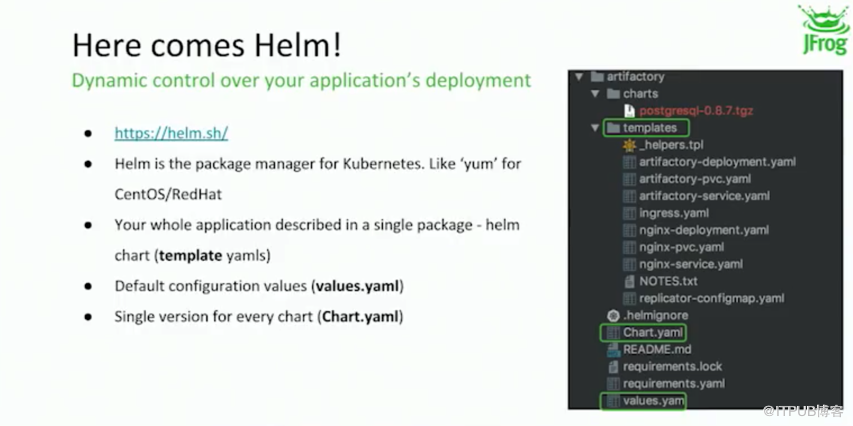 Helm 如何解决 Kubernetes 中部署应用的问题