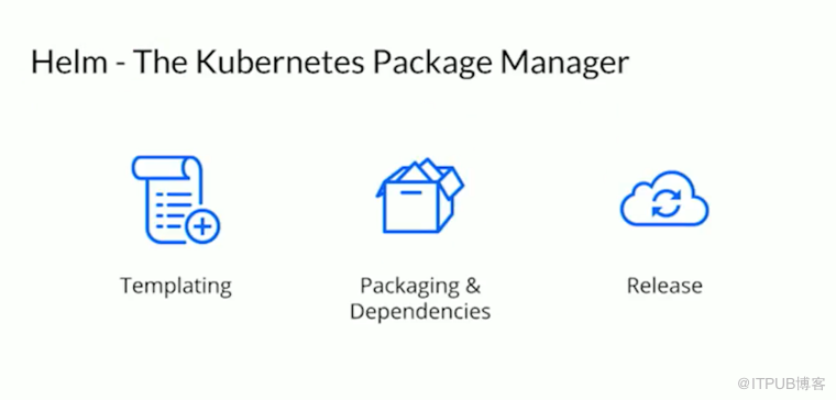 Helm 如何解决 Kubernetes 中部署应用的问题