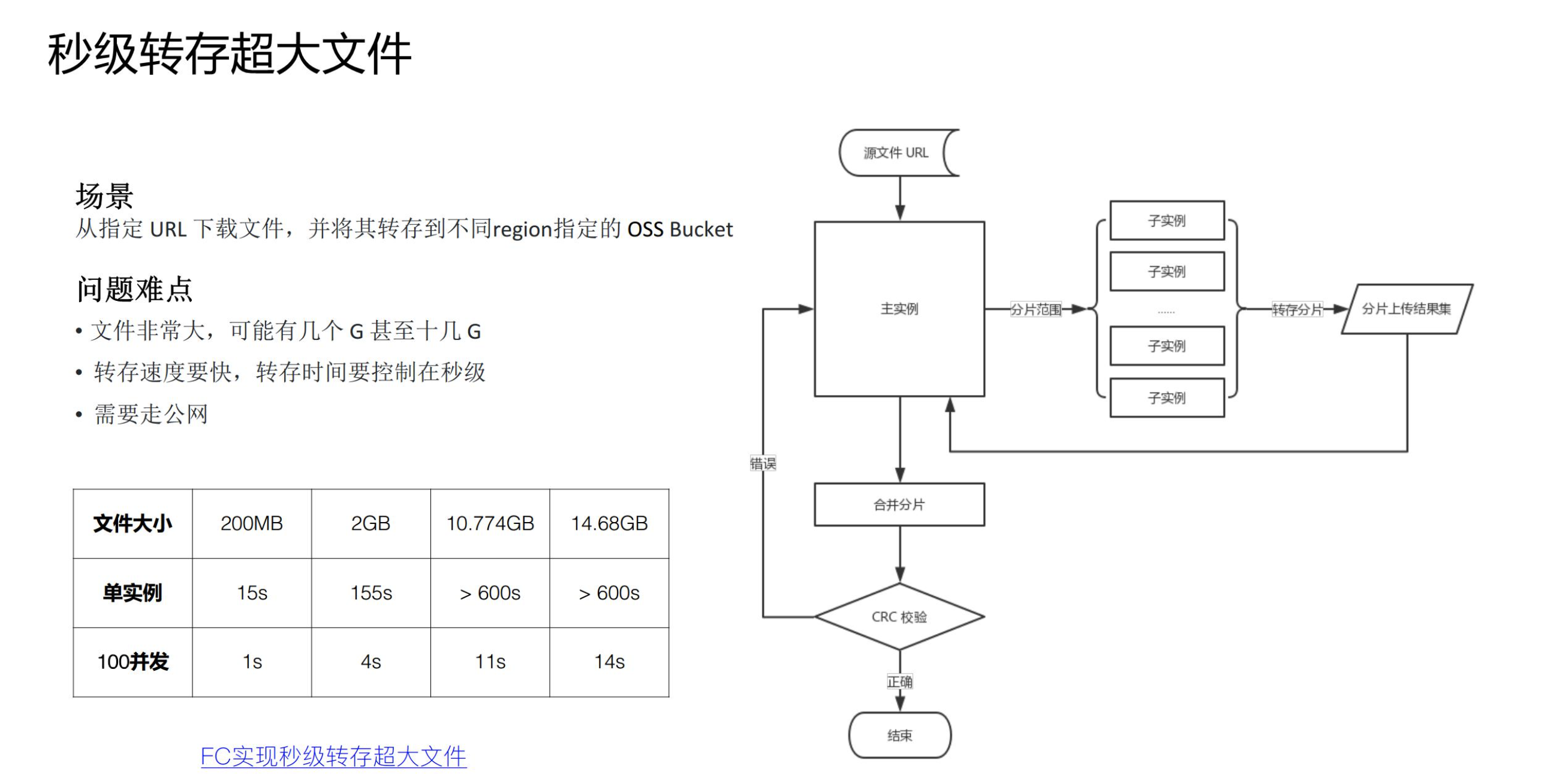 Serverless 在大规模数据处理的实践是怎样的