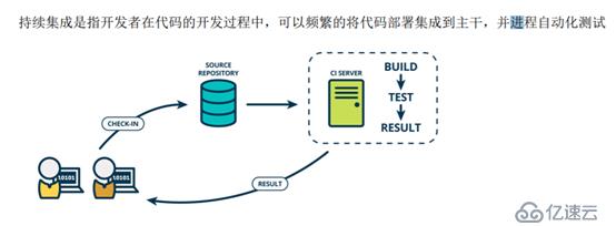 k8s+docker 如何部署 jenkins+gitlab 实现 CICD