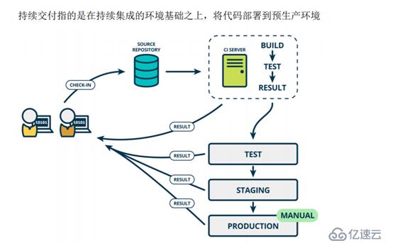 k8s+docker 如何部署 jenkins+gitlab 实现 CICD