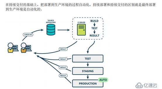 k8s+docker 如何部署 jenkins+gitlab 实现 CICD