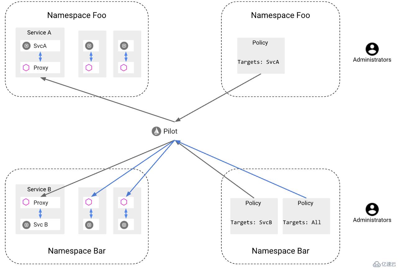 如何深度解析 Istio 中的安全模块