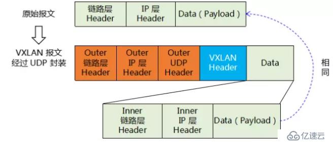 如何理解 vxlan 在 openstack 中的使用场景