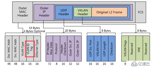 如何理解 vxlan 在 openstack 中的使用场景