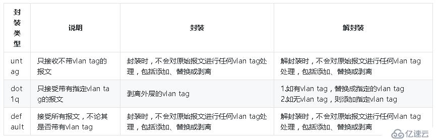 如何理解 vxlan 在 openstack 中的使用场景