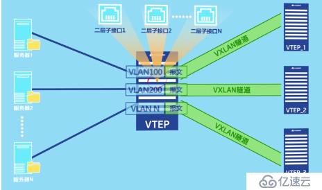 如何理解 vxlan 在 openstack 中的使用场景