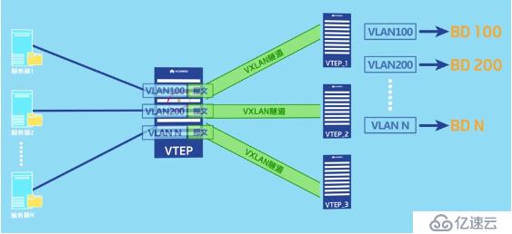 如何理解 vxlan 在 openstack 中的使用场景