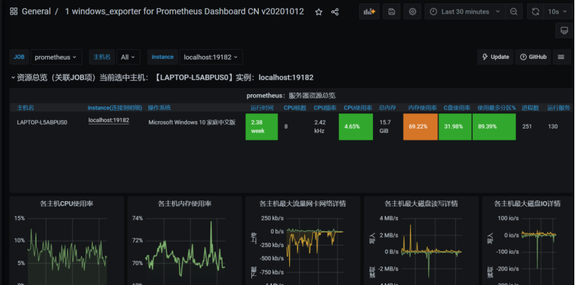 如何搭建 Grafana+Prometheus 监控系统