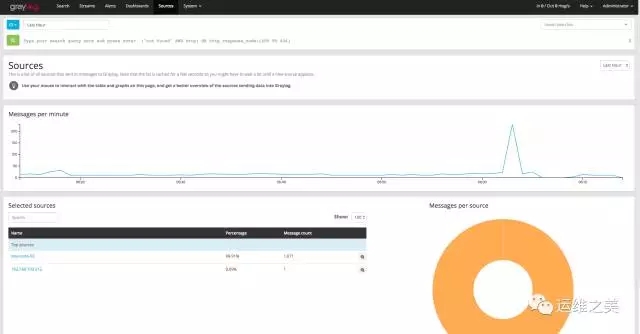 Ubuntu 16.04 下如何部署 Graylog 日志服务器