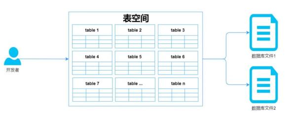 InnoDB 中怎么插入数据