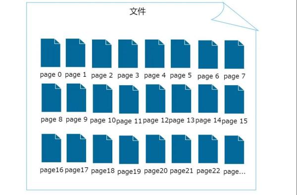 InnoDB 中怎么插入数据