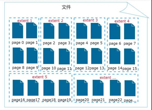 InnoDB 中怎么插入数据