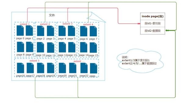 InnoDB 中怎么插入数据