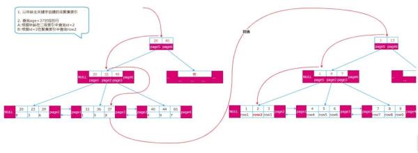 InnoDB 中怎么插入数据