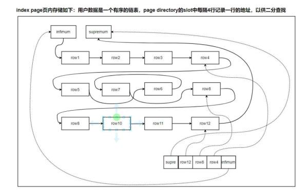 InnoDB 中怎么插入数据