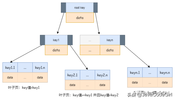 MySQL 中怎么实现高性能索引