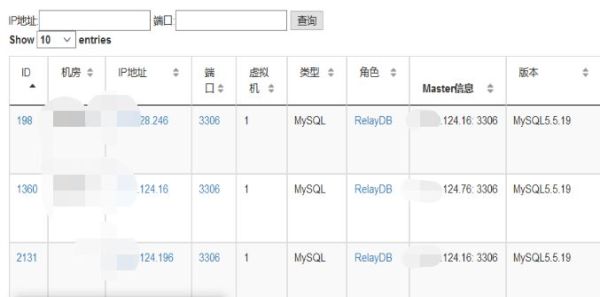 MySQL 中怎么维护主从信息的元数据