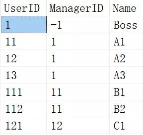 SQL 中的递归原理